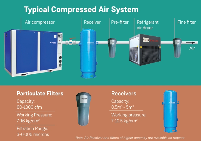 Kirloskar Accessories